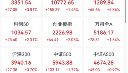 华为,重大突破!