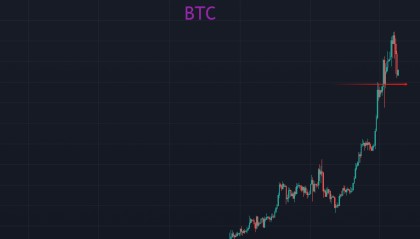 BTC跌破66000，正常回调而已？