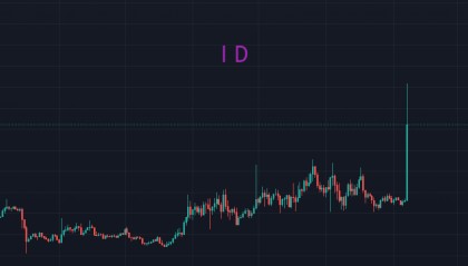 BTC：2024做交易的强者