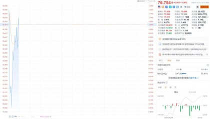 直线拉涨！杜邦中国反垄断调查遭暂停，拟144亿剥离“工业黄金”？