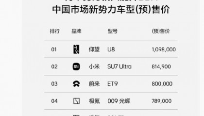 小米汽车卖到80多万，网友称再不努力只能开BBA！雷军：不要迷信BBA