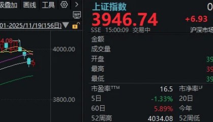 午后，A股止跌回升！明天凌晨这件事，很多人都在等