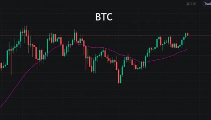 BTC70000以上,要学会从交易的魔力中解放出来