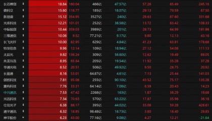 第三个3万亿！A股V型反弹，下一步如何布局？