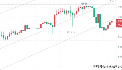 币圈院士:3.15比特币以太坊回调支撑未破多头依然在?最新行情分析及参考