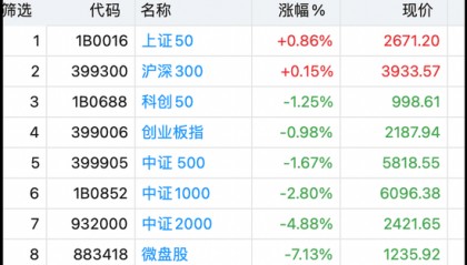 哇！证监会罕见深夜加班，语态非常激烈