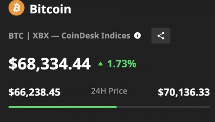 比特币价格再创新高,一度突破7万美元大关