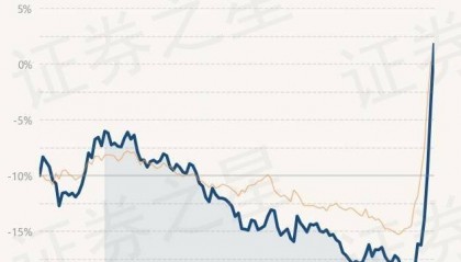 10月8日基金净值:中庚价值先锋股票最新净值1.0786,涨9.27%