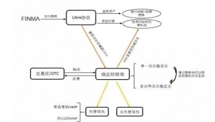 怎么购买数字货币(100元人民币换多少数字货币)