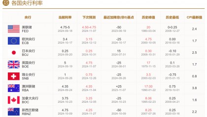 突发！俄罗斯央行重大宣布