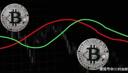 比特币价格3月份暴跌:比特币价格面临下跌近40%的风险