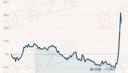 10月9日基金净值：景顺长城环保优势股票最新净值3.006，跌6.33%