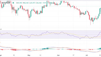 比特币反弹在即:BTC朝着 65,000 美元突进!