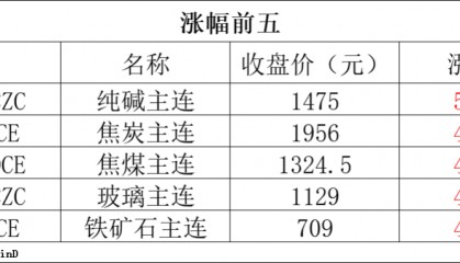 期货早报|二季度中国铂金投资需求同比增长100%;中信期货席位空单再引关注