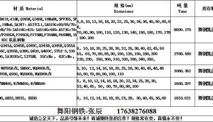 SA516Gr70(HIC)抗氢板性能材质介绍、SA516Gr70(HIC)钢板生产厂家