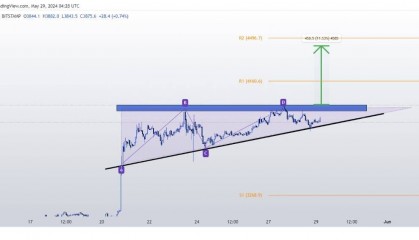 以太坊(ETH)价值飙升,比特币(BTC)价格或跌至60,000美元