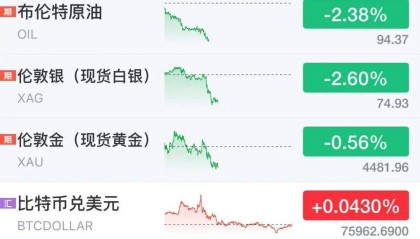美将在所有战线停火60天，黄金白银油价集体跳水，美股期货全线上涨