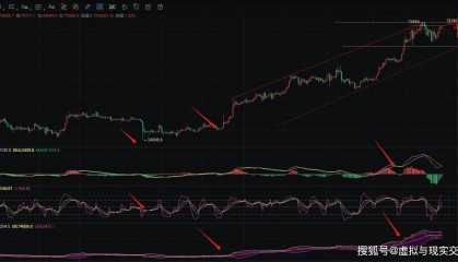 币圈院士:3.27比特币(BTC)以太坊(ETH)行情分析及操作建议参考
