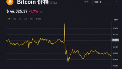 比特币现货ETF审批前夜黑客“假传圣旨”！比特币即将迎来“生死局”