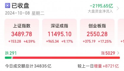 A股节后开门红红红！超5000只股票上涨！