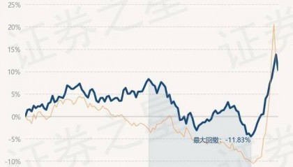 10月9日基金净值：广发沪港深新起点股票A最新净值1.5511，跌3.02%