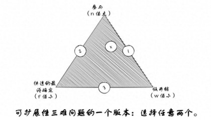 升级以太坊：激励层（一）