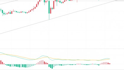 比特币以太高位震荡能否再破新高 今日最新行情分析解套建议