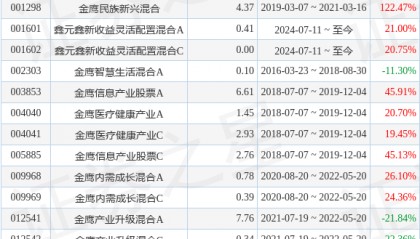 鑫元成长驱动股票发起式A基金经理变动：增聘陈立为基金经理