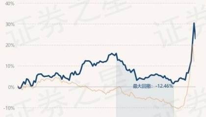 10月9日基金净值：富国互联科技股票A最新净值2.4486，跌5.65%