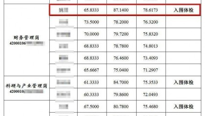 笔试倒数第二入围?湖北农科院被质疑“萝卜招聘”,最新回应→