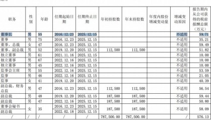 大胜达股价一字跌停，董事长方能斌被立案调查
