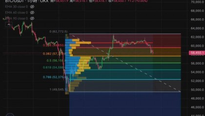 “囤币潮”再现!看涨信号亮起?交易所单月流出约10万枚比特币!