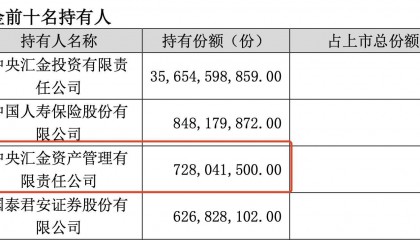 中央汇金出手！三季度增持4只沪深300ETF超2700亿元
