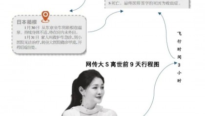 大S死因更正为败血症!每2.8秒就有一个人因这病离世!千万不要拖