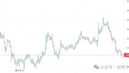 SSV、SOL、BNB、CHZ：四大代币在美国三月CPI数据公布前的抢先布局