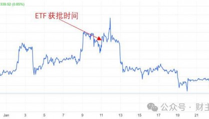 比特币,又一次……