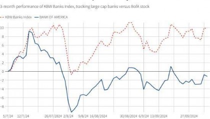 巴菲特抛售美国银行股票 获利超100亿美元