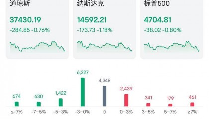 比特币大跳水