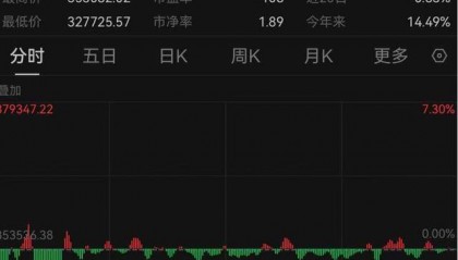 微盘股又大跌，这次有何不一样？退市制度元旦实施，“退市名单”小作文引发舆情