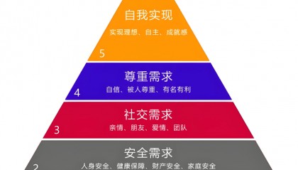 BTC 58000,交易本身是一件幸福的事