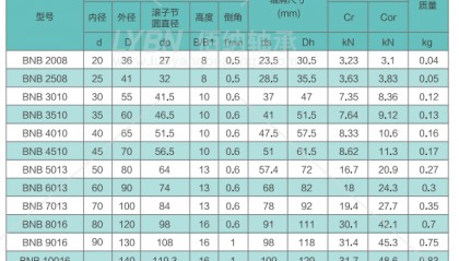 洛阳佰纳BNB11020替代CRBA11020交叉滚子轴承系列尺寸规格性能介绍