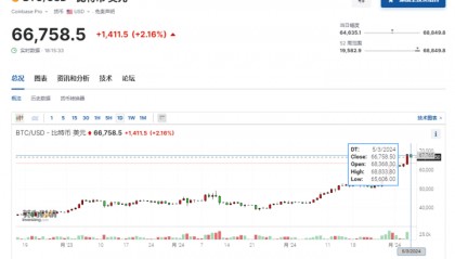 价格逼近历史最高位 “疯狂”的比特币还能“疯”多久?
