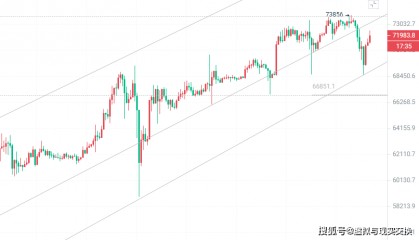 币圈院士:比特币以太为何暴跌多头能否重启今日最新行情分析解套建议
