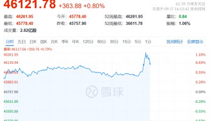 凌晨突发！美联储宣布：降息25基点！年内再降两次！