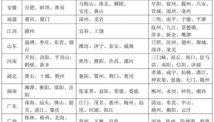 今日起，电子行驶证将在全国推广！