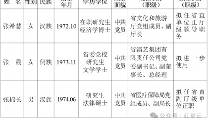 省委管理干部任前公示公告
