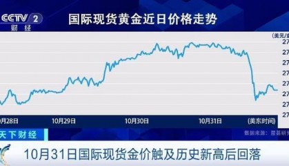 国际金价波动剧烈 全球黄金需求最新趋势→