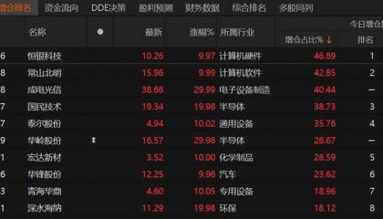 个股最多净买入超5亿，主力、机构大跌中买了哪些股票？