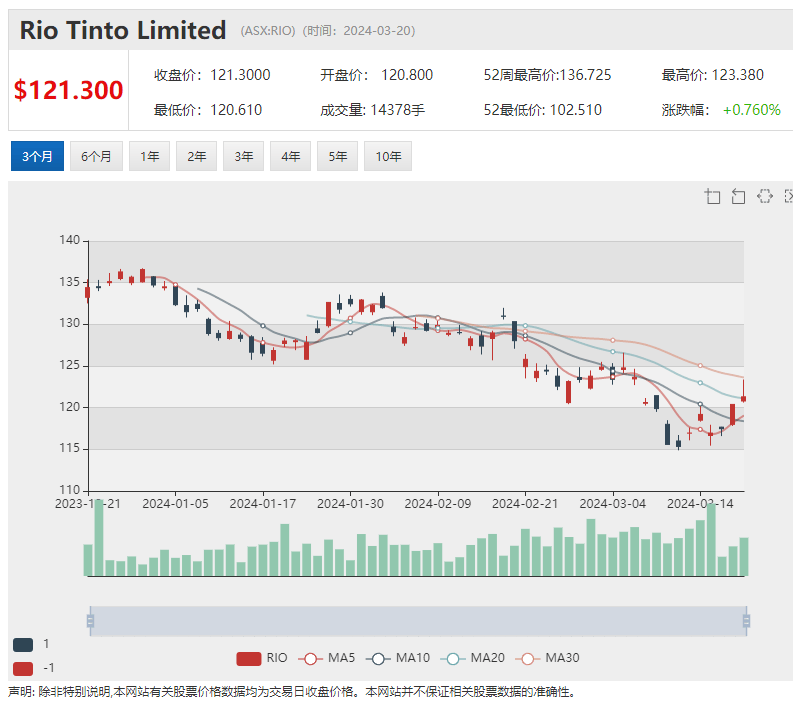 军工股EOS一年飙升近4倍 拟推4千万融资 利润增长 Sigma (ASX:SIG)股价震荡上行