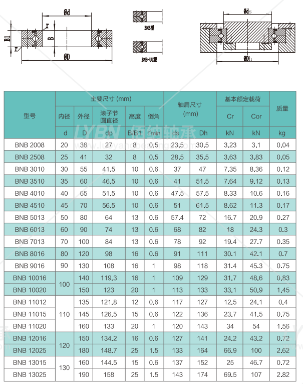 洛阳佰纳BNB50025替代HRB50025交叉滚子轴承系列尺寸规格性能介绍